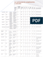 FORMULAS COMERCIALES ENTERALES (Todas)