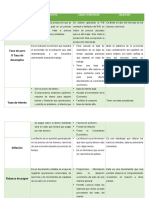 Cuadro Resumen Sobre Los Tipos de Variables Macroeconómicas