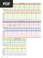 Spec Chart