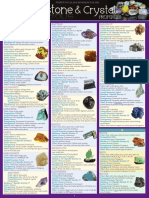 Gemstone Crystal Properties (Inc. BarCharts)