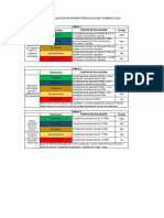 Tablas de Eva. Programa Personalizado