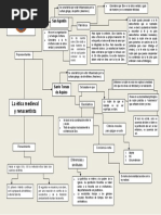 Esquema de La Ética en La Filosofía Medieval San Agustín y Santo Tomas de Aquino