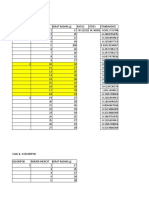 Latihan Outlier Dan Randomisasi