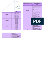 Configuracion de 6 Redes Con 4 Router en Cisco Packet Tracer