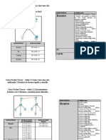 Documento de Cisco Packet Tracer