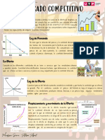 S09.s1 - Infografía de Un Mercado Competitivo.