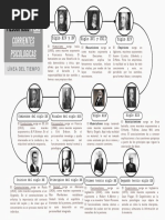 Liena de Tiempo Sobre LOS ANTECEDENTES FILOSOFÍCOS Y LAS CORRIENTES PSICOLOGICAS Hecho Por Claros Salambay Michael