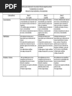 Rúbrica Fundamentos de La Nutrición