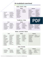 Lista de Vocabulario Emocional