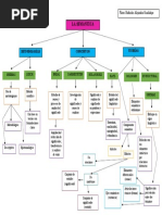 Cuadro Sinóptico Semántica