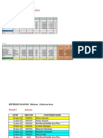 ManCon Data February 2021 W4