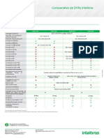 Tabela Comparativa DVR - 0