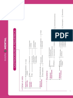 Gastrocirurgia Pediátrica (Mapa Mental)