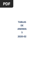 Tablas de Anemias