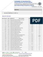 6803 - Sant Gajanan Maharaj College of Engineering, Gadhinglaj