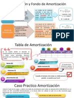 Guia Amortizacion y Fondo de Amortizacion