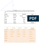 LM2-PE2-Self-Defense-Jomagran T. Magno-BSCpE-1C