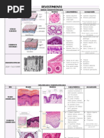 Histologia - Tablas de Comparación (GYMKANA 1)