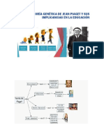 Teoría Genética de Jean Piaget y Sus Implicancias en La Educación