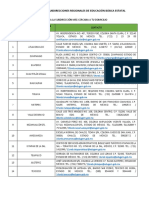 Subdirecciones Regionales