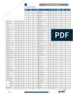 Tabla de Compatibilidad Quimica PTFE