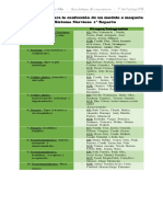 Lista de Temas para La Maqueta X1