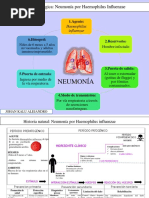 Tarea Epidemio