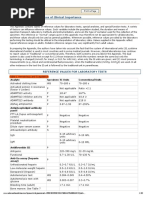 Laboratory Values of Clinical Importance Cardiovascular e