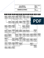 Ingeniería Electrónica: Malla Curricular Formulario de Calidad