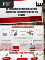 Actividad 1 Mapa Conceptual de Relacion de Costos y Actividad Economica