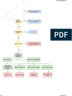 Diagrama de Flujo Ansiedad