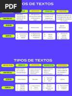 Tipos de Textos