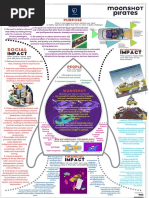 Idea Canvas - Moonshot Pirates PDF