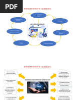 Sistema de Gestion de Calidad