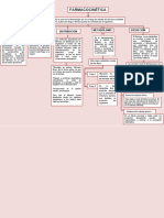 Mapa Conceptual de La Farmacocinetica