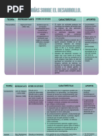 Las Teorías Sobre El Desarrollo