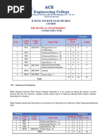 R20 Mech - IV Year Course Structure