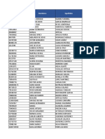 Datos Abiertos Directorio Servidores Públicos Aeronáutica Civil