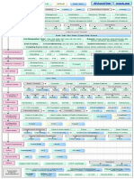 Complete DevOps Roadmap 2022