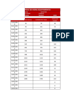 Controle de Hora Equipamento: Data Horimetro Inicial Horimetro Final Total de Horas