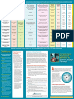 SLP Comprehensive Assessment Card