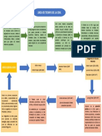 LINEA DE TIEMPO DE LA ESM - Propiedad Intelectual