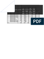 Laporan Ispa SP2TP Puskesmas Kasembon TH 2022