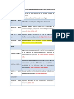 Jornada Inmunodiagnostico (Agosto 2023) - Ponentes