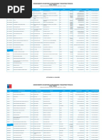 Nomina de Entidades Habilitadas A Operar Por Region 10 04 2023