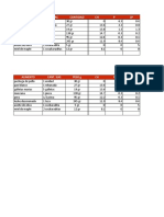 CALCULO de MACROS 2021 Paciente Hipercatabolico