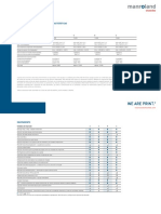 Roland 200 Datasheet Es