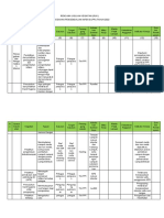 Rencana Usulan Kegiatan Ppi WND 2022