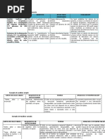 Ejemplos de Evaluacion, y Tipos de Análsis