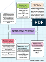 Reajuste Regular Por Inflacion Hernan